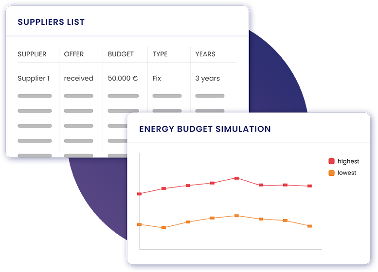 Lower energy bills with our Energy management system for real estate