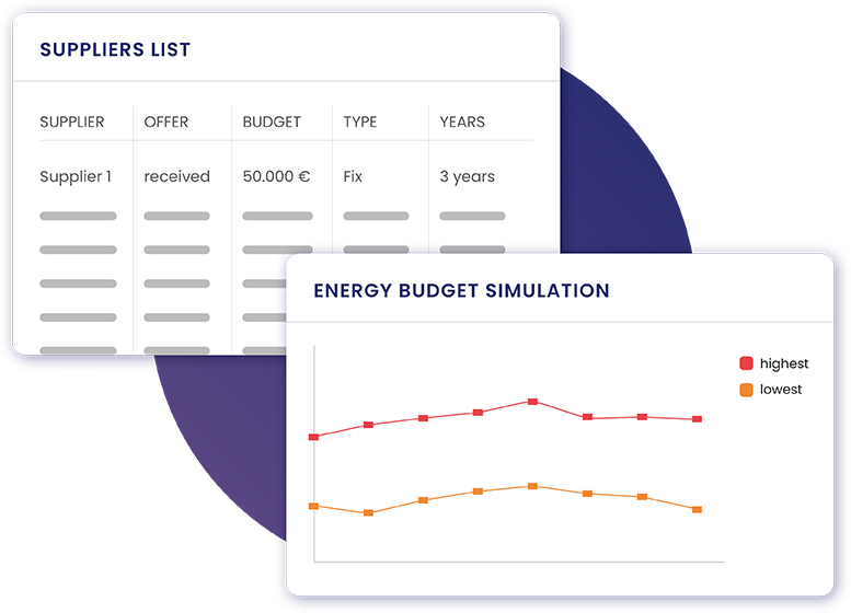 Immobilier gestion de l'énergie